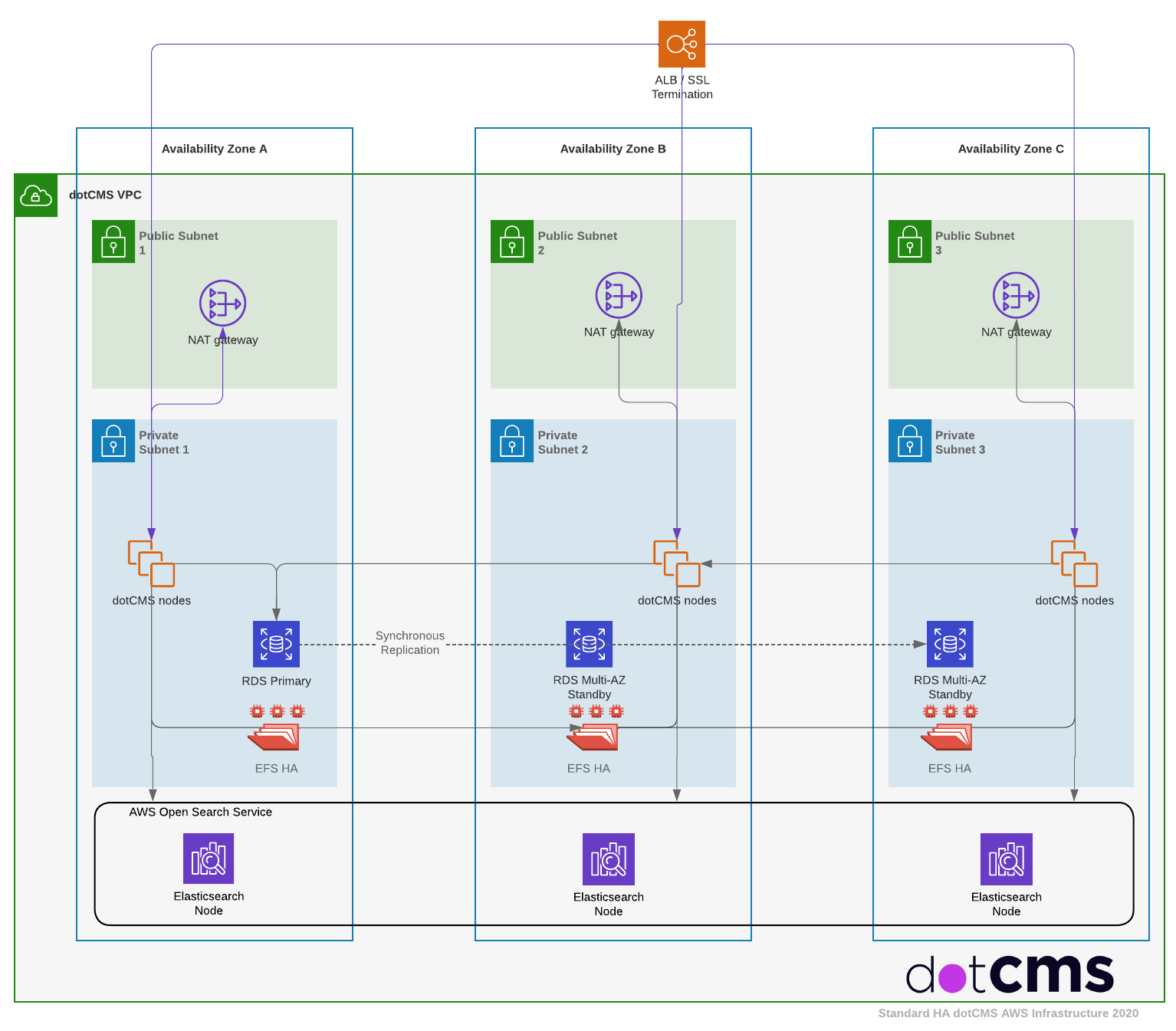 Cluster Diagram